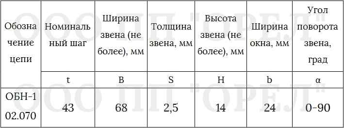Таблица технических характеристик цепи кормораздачи БКМ шаг 50 63 80 мм